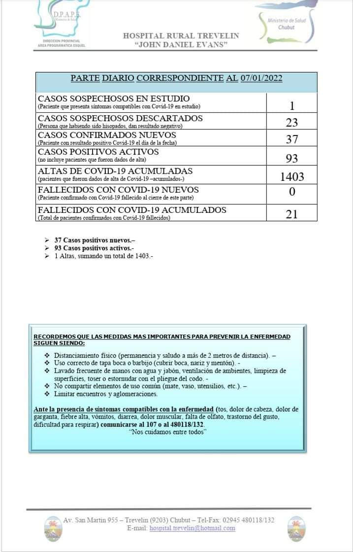 COVID19  Parte diario correspondiente al 7_01_2022 Hospital Rural Trevelin